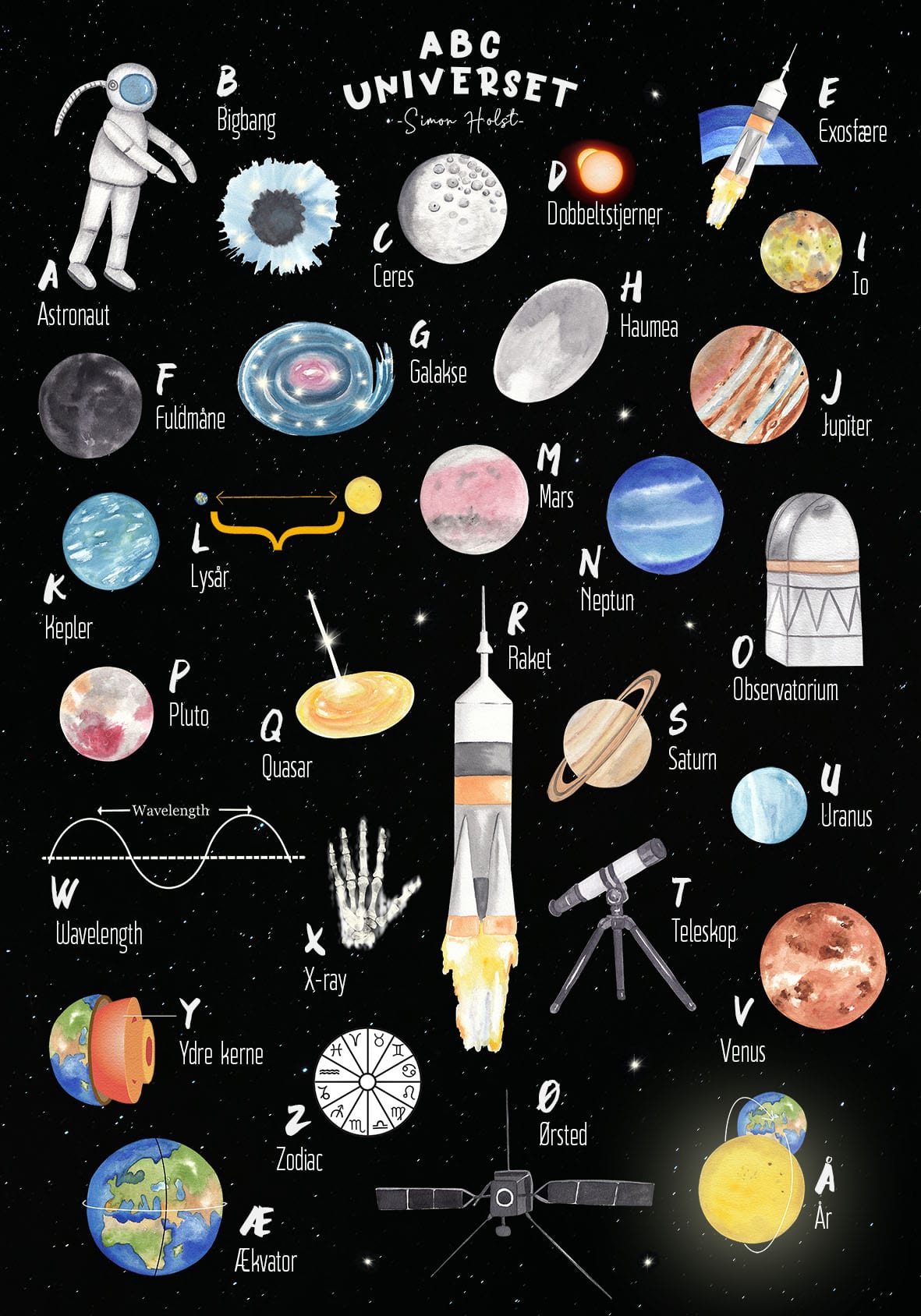 ABC Universet Plakat