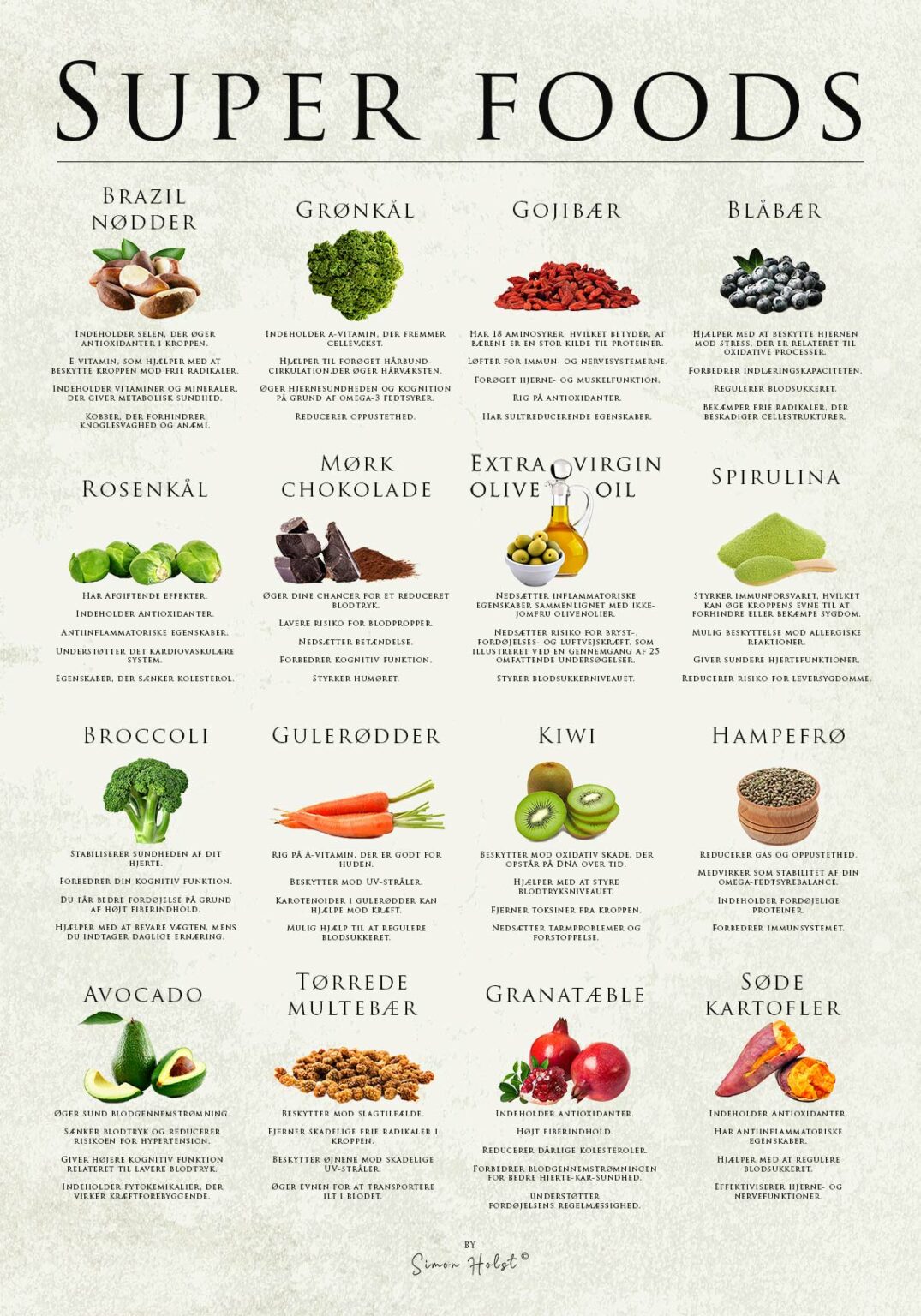 Super Foods Plakat